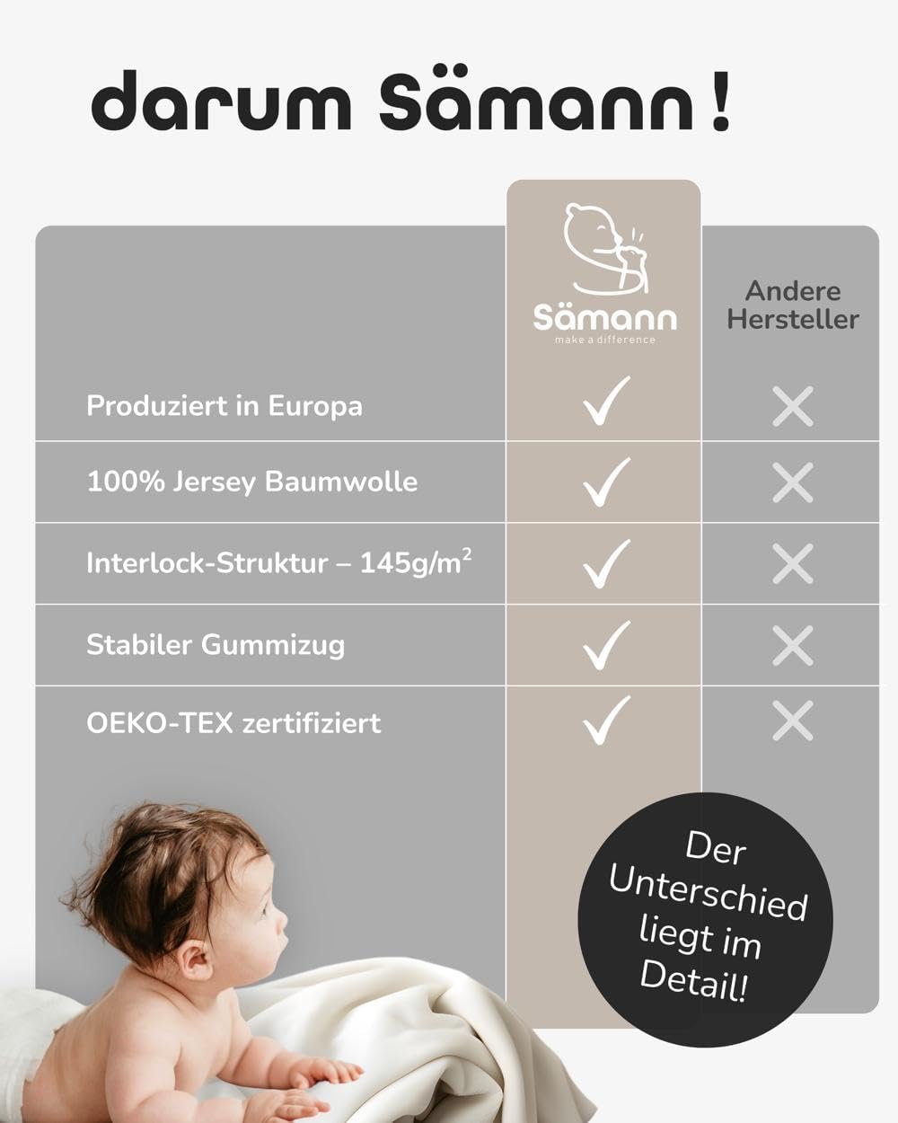 Sämann Jersey Spannbettlaken Spannbetttuch für Laufgitter 100x100 cm, Baumwolle anthrazit 100x100 cm