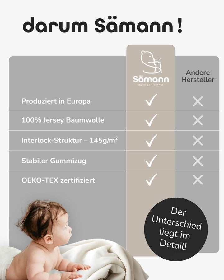 Sämann Jersey Spannbettlaken Spannbetttuch für Laufgitter 100x100 cm, Baumwolle anthrazit 100x100 cm