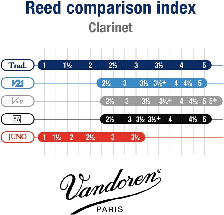 Vandoren CR153 Traditional Kontrabass-Klarinetten Blätter, 5 Einheiten Stärke 3, Stärke 3