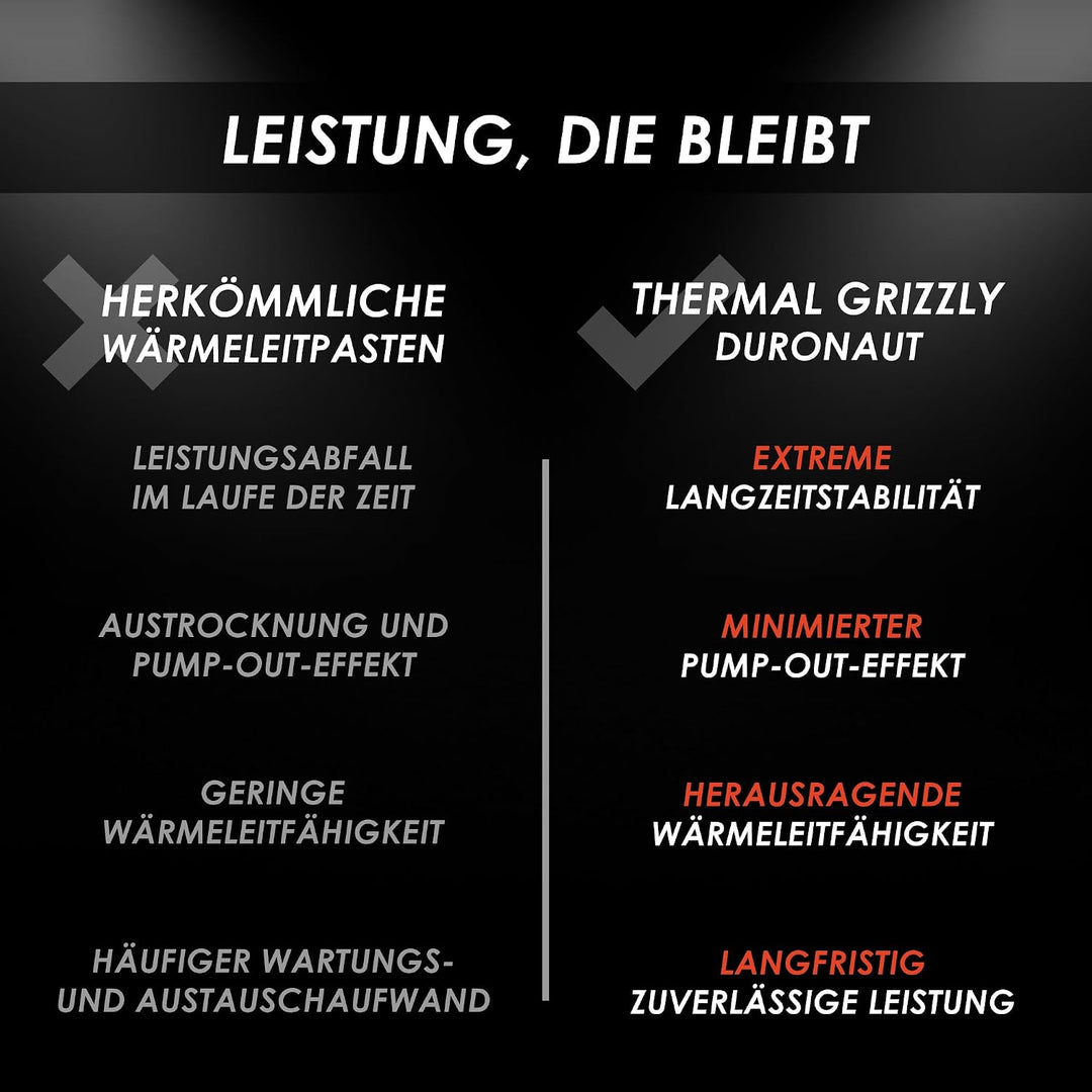 Thermal Grizzly Duronaut - 30g Wärmeleitpaste - überragende Langzeitstabilität und Wärmeleitfähigkei