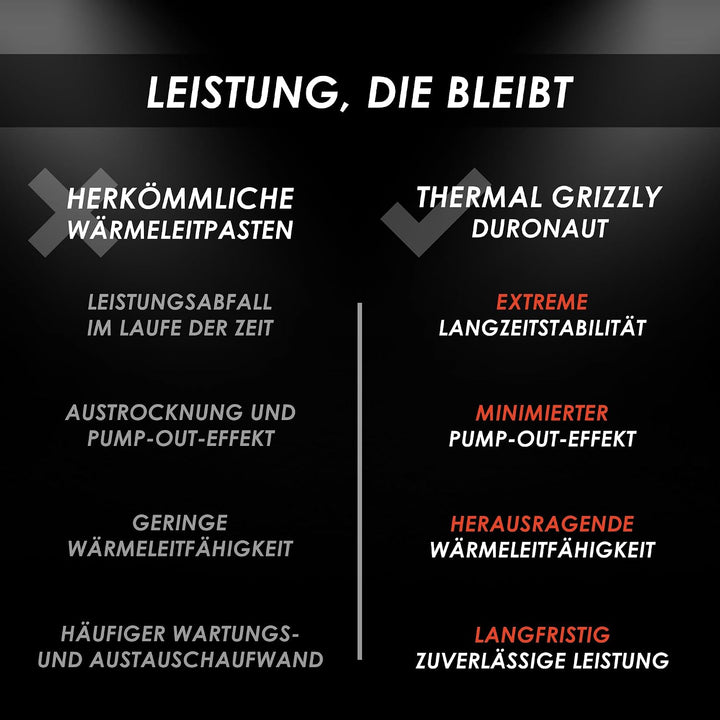 Thermal Grizzly Duronaut - 30g Wärmeleitpaste - überragende Langzeitstabilität und Wärmeleitfähigkei