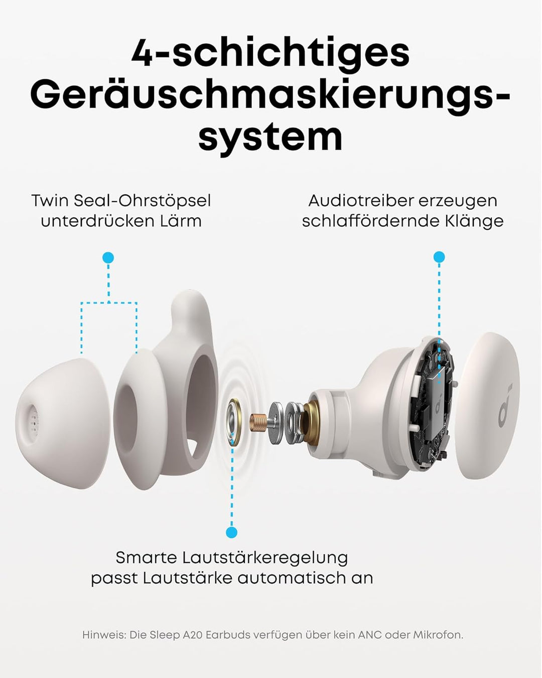 soundcore Schlafkopfhörer Sleep A20 Earbuds von Anker, Geräuschblockierung, Seitenschläfer, 80h Wied
