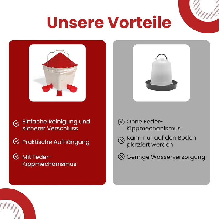 Tränkeeimer für Geflügel - Hühnertränke eckig - 8 Liter mit Füssen