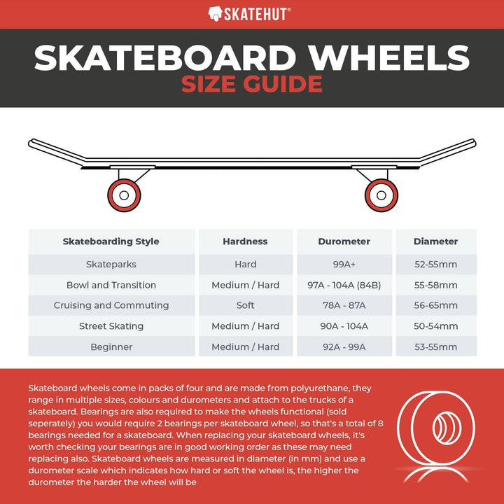Jarts 53MM 83B Prothane V2 Wheels Pack Skateboard-Rollen, Unisex, Mehrfarbig (Mehrfarbig)