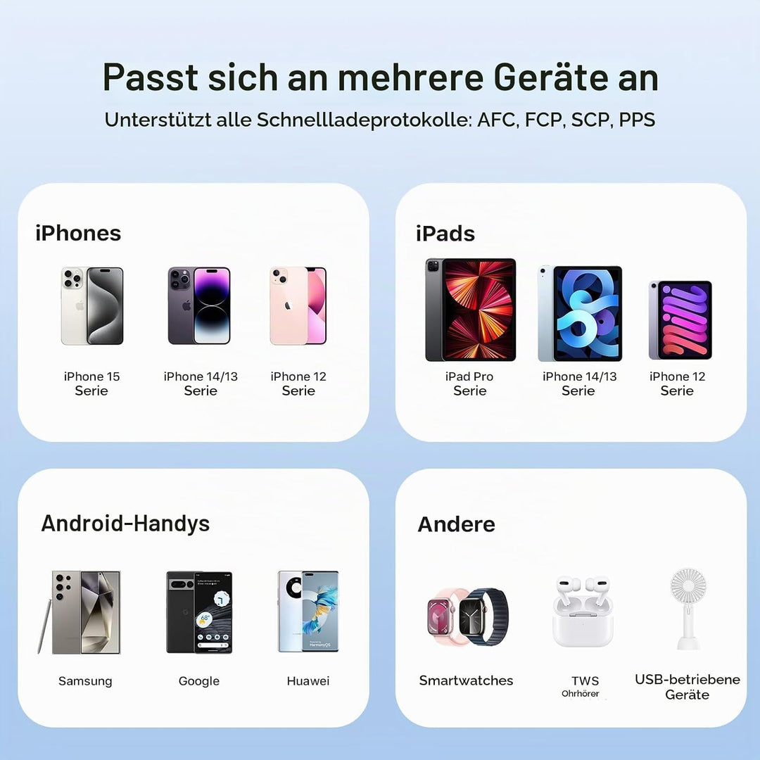 JUOVI Power Bank 10000mAh, 35W Powerbank Schnellaufladung mit 3 Ausgängen und 2 Eingängen, PD3.0 QC