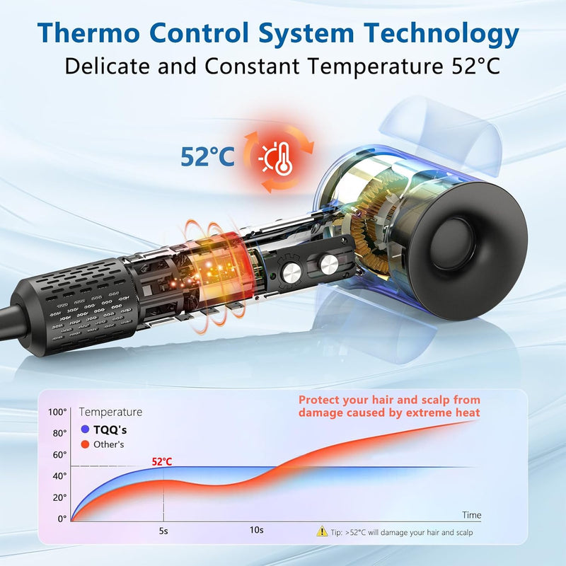 TQQ Supersonic Haartrockner, 200 Million Negativ Ionen Fön, 110.000 U/min Bürstenloser Motor Schnell