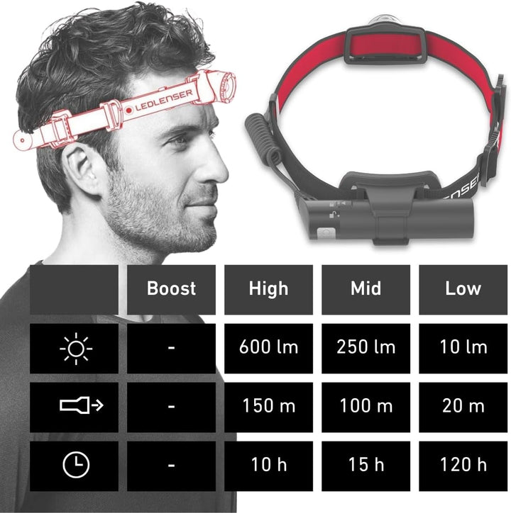 Ledlenser H8R, LED Stirnlampe, 600 Lumen, bis zu 120h Laufzeit, rotes Rücklicht, inkl. Akku, aufladb