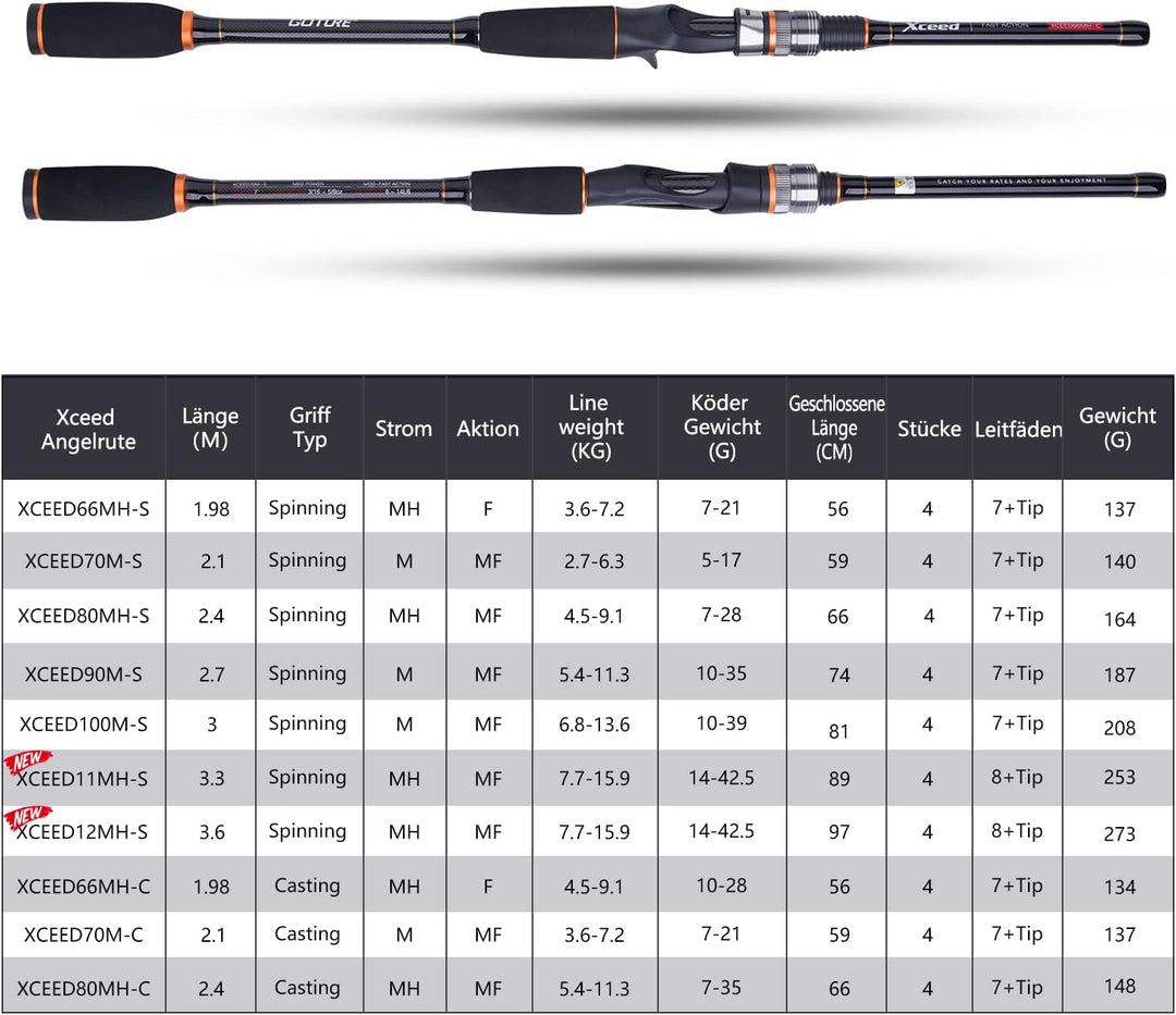 Goture Angelrute,Spinnrute,Spincasting Ruten,teleskoprute,Forellen Angeln rute,Karpfen rute,Baitcast