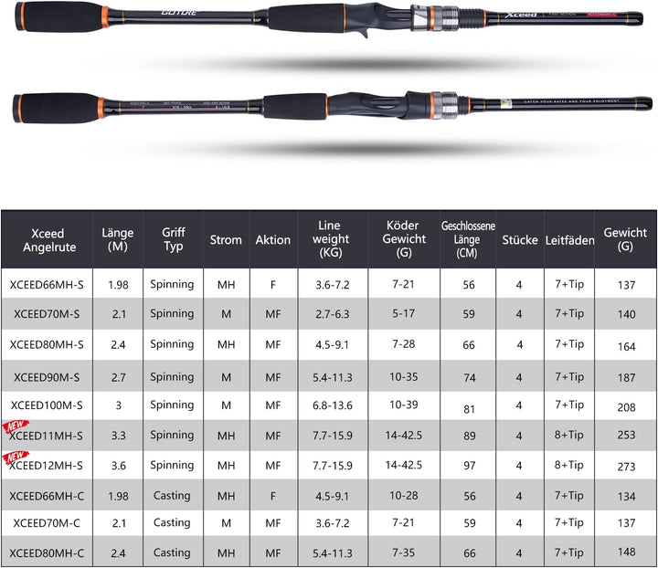 Goture Angelrute,Spinnrute,Spincasting Ruten,teleskoprute,Forellen Angeln rute,Karpfen rute,Baitcast