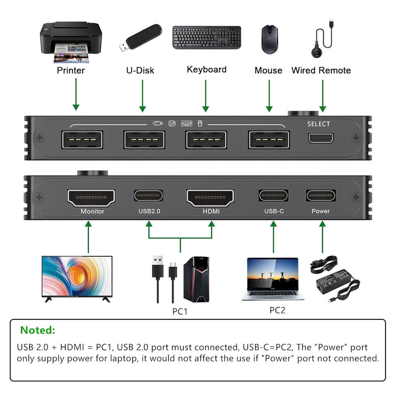 USB-C KVM Switch für 1 Typ-C- und 1 HDMI Computer, KVM Typ-C Umschalter Unterstützt 4K @ 60Hz, die T