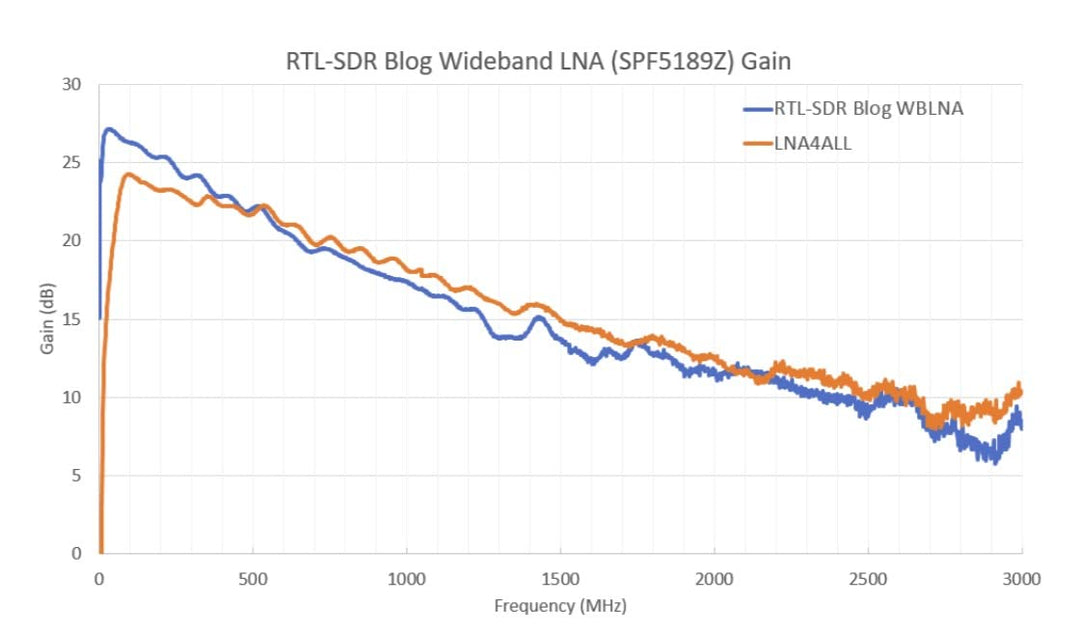 RTL-SDR Blog LNA Wideband Low Noise Verstärker Bias Tee Powered + Adapter ﴾ 07 ﴿, ﴾ 07 ﴿