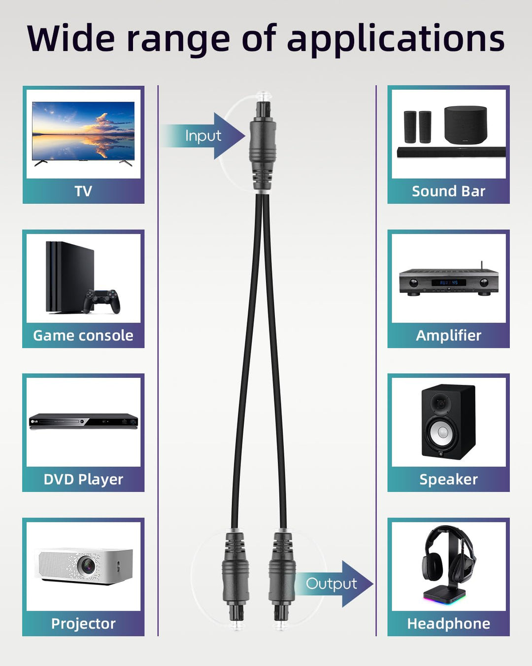 RIIEYOCA Toslink Splitter 1 in 2 out, 1 Stecker zu 2 Steckern Optisches Audiokabel für Heimkino, Blu