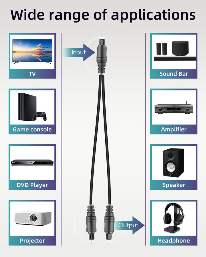 RIIEYOCA Toslink Splitter 1 in 2 out, 1 Stecker zu 2 Steckern Optisches Audiokabel für Heimkino, Blu