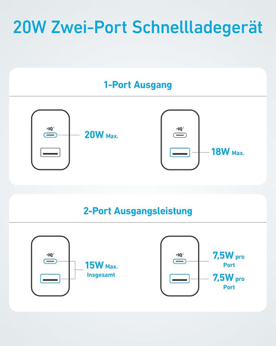 Anker 20W USB C Ladegerät, iPad Netzteil, USB-Schnellladenetzteil, iPad Ladegerät, Kompatibel mit iP