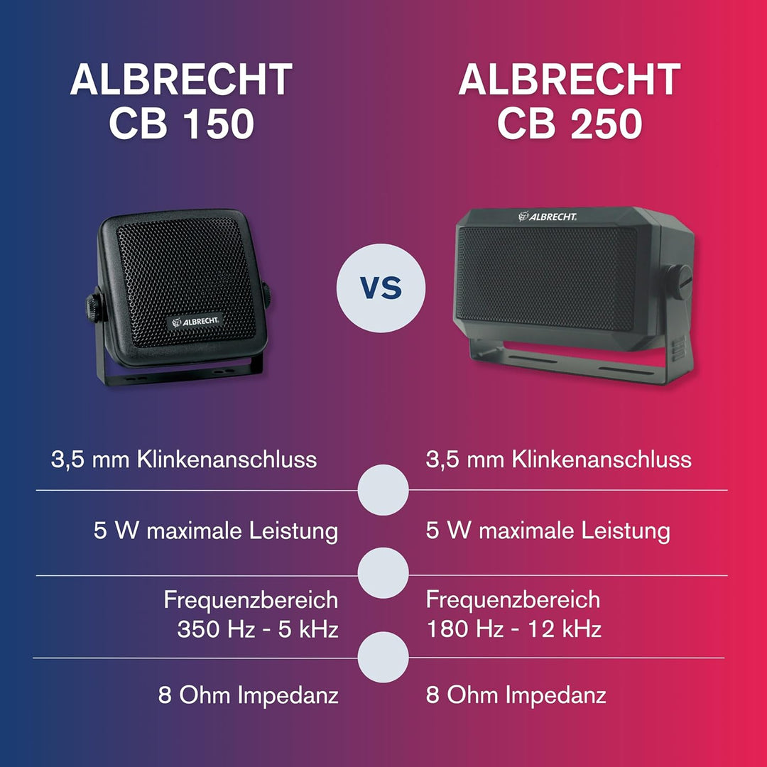 Albrecht CB-150 Funklautsprecher, 71150, 2m Kabel mit 3,5mm Stecke, Schwarz (Schwarz)