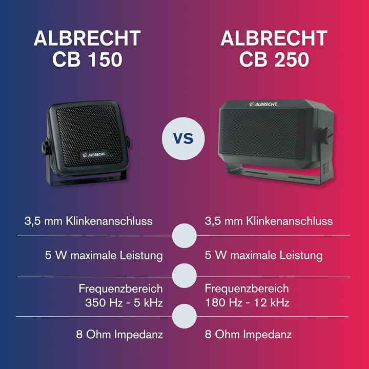 Albrecht CB-150 Funklautsprecher, 71150, 2m Kabel mit 3,5mm Stecke, Schwarz (Schwarz)