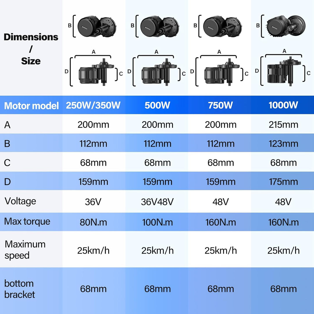 BAFANG Mittelmotor 36V/48V 250W/500W/750W/1000W UART/CAN Version, BBS01B BBS02B BBS HD G340 Motor Ki