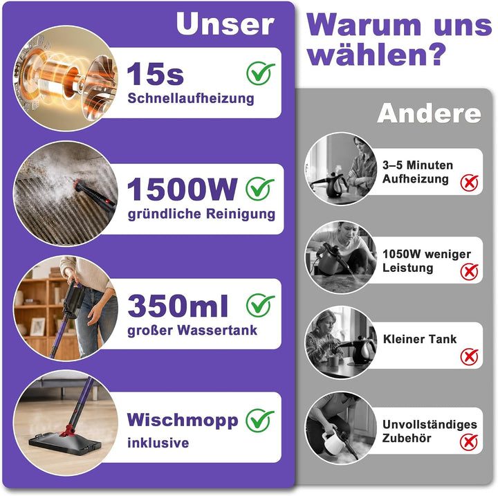2-in-1 Dampfreiniger,1500W Handgerät,15s Aufheizung | 15s Aufheizung, 8+4 Zubehörteile,5m Kabel &amp; Dr