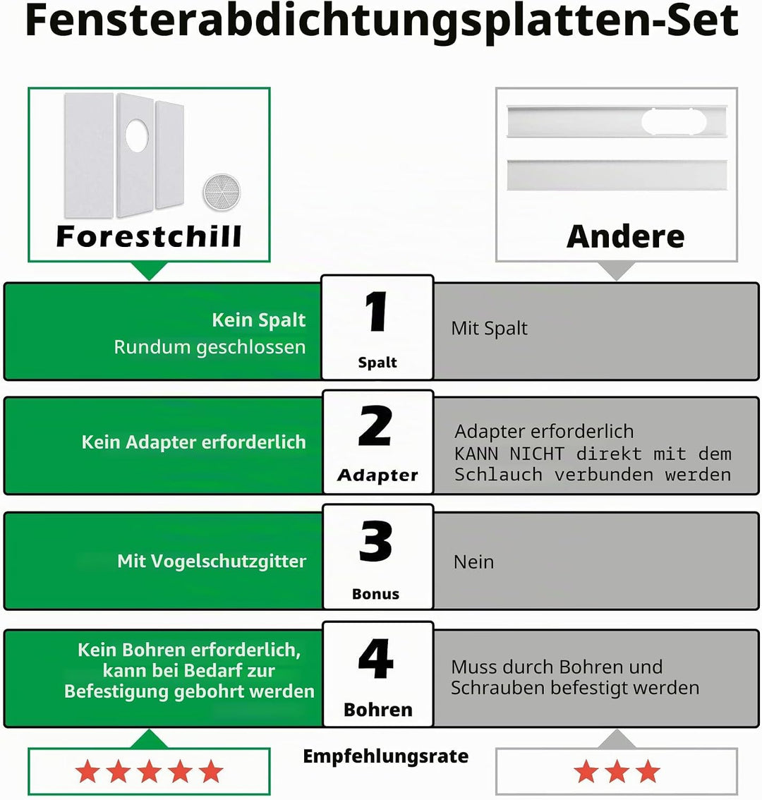Forestchill Tragbares Fensterdichtungsplatten-Set für Klimaanlage, für Abluftschlauch, 12.7 cm Durch