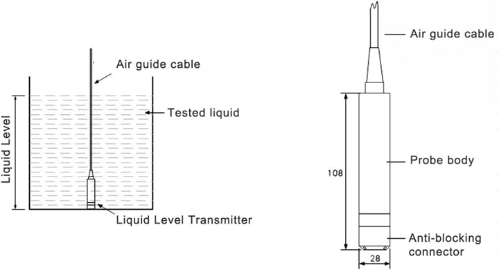 Füllstandssensor Wasser TL-136, DC 24V 4-20ma Wasserstandssensor Edelstahl Flüssigkeitsstandsensor I