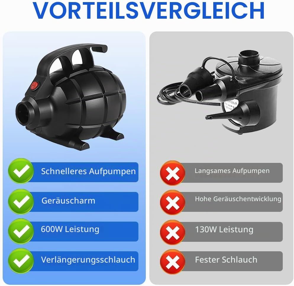 Elektrische Luftpumpe, 600W Luftpumpe Elektrisch mit 5 Düsen, Luftpumpe Luftmatratze Tragbare, Elekt