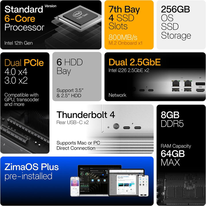 ZimaCube 2 NAS Server mit Intel i3-1215U, Netzwerkspeicher 6 Bay | Thunderbolt 4, Dual 2,5GbE und PC