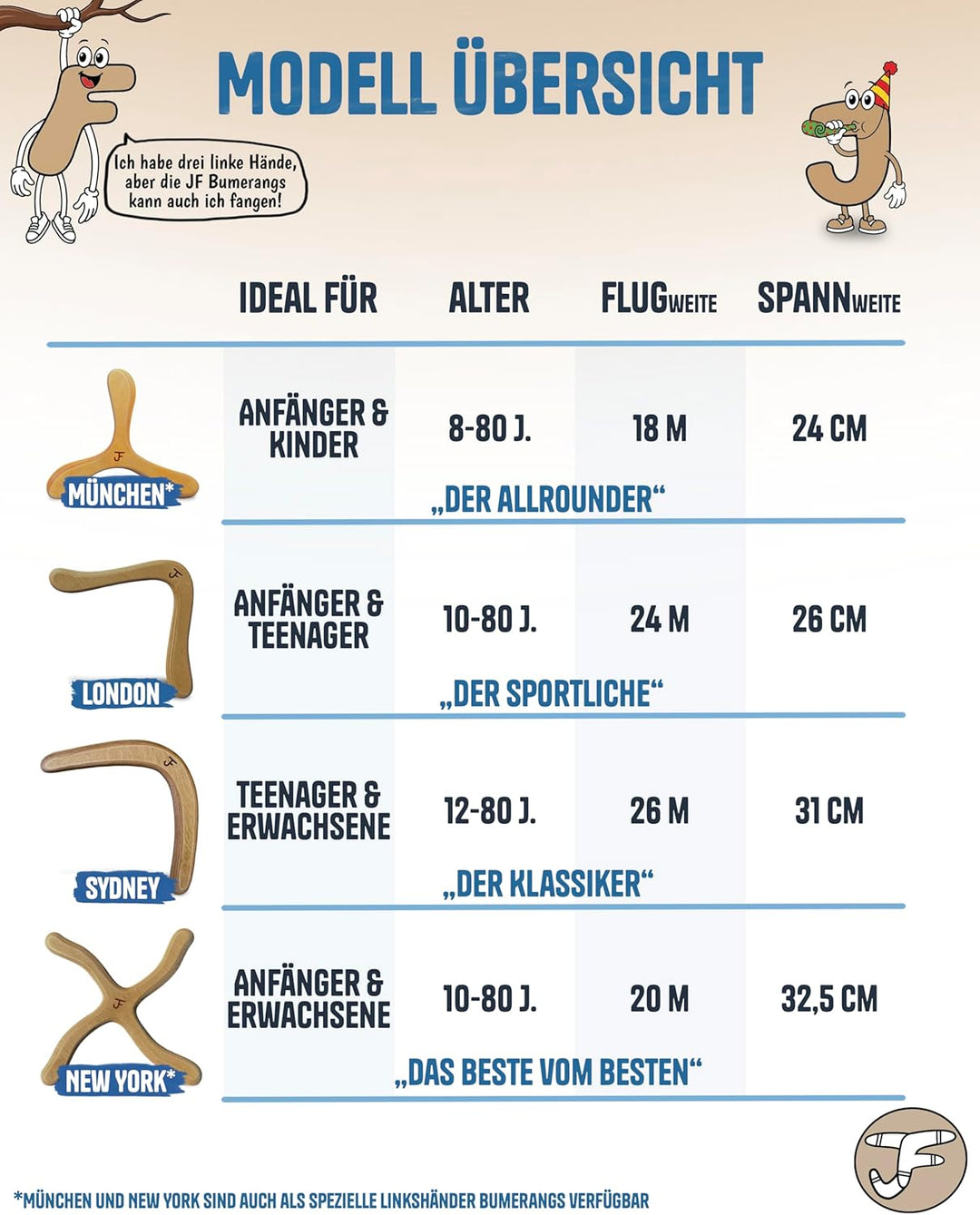 ANFÄNGERSET - Handgemacht - Boomerang MÜNCHEN, LONDON & Beutel - Nachhaltig - Einzigartiges Geschenk