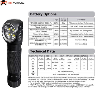 Nitecore HC35 Stirnlampe USB Aufladbar - 2700 Lumen LED Taschenlampe Extrem Hell mit 8 Modi - IP68 W