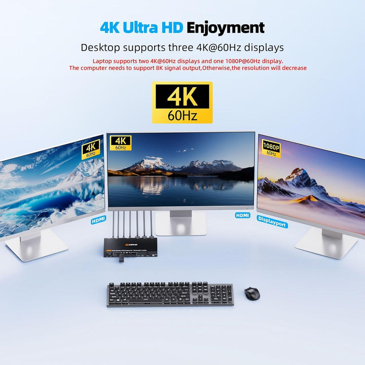 Triple Monitor KVM Switch for 1 Laptop 1 Desktop, USB 3.1 KVM Switch 2 PC 3 Monitore USB C HDMI DP T