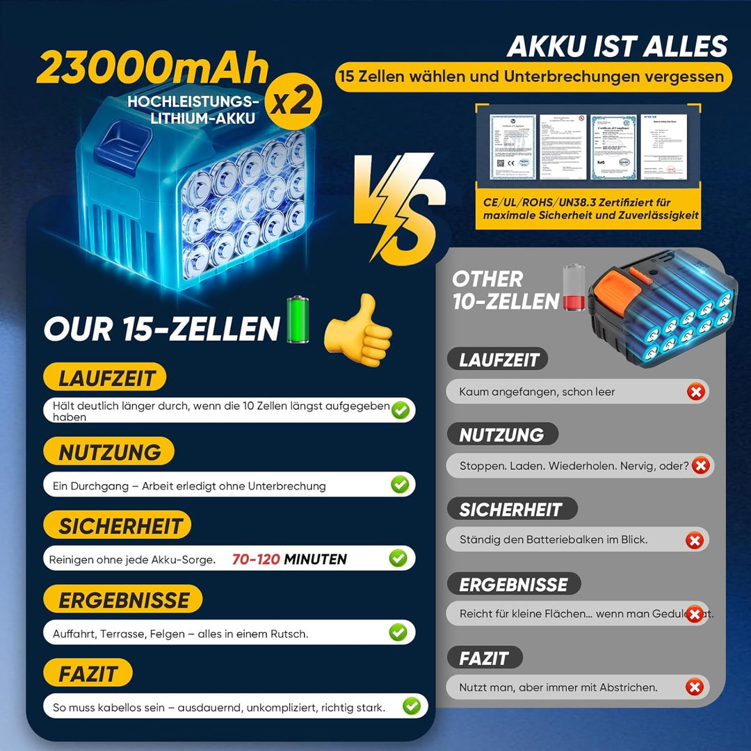 IronHawk Akku-Hochdruckreiniger Kabellos – 2×Li‑Ion Akkus, Tragbar &amp; Leicht, 6‑in‑1 Düse, 10m Schlau