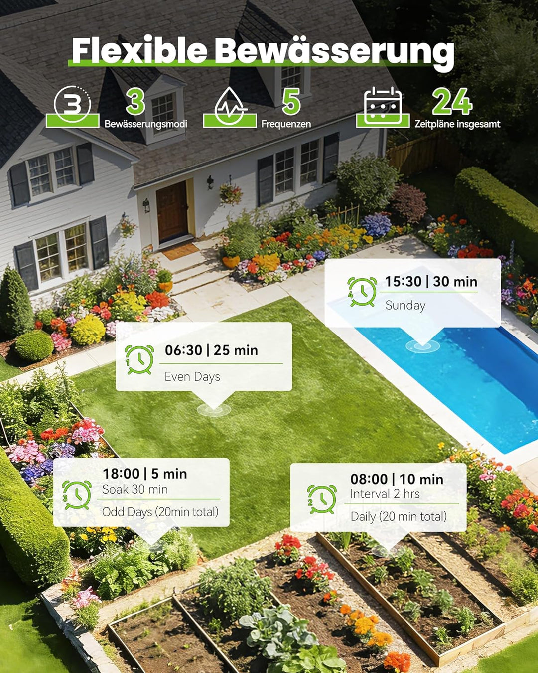 RAINPOINT Bewässerungscomputer Wlan 4 Ausgänge, APP-gesteuertes Automatisches Bewässerungssystem mit