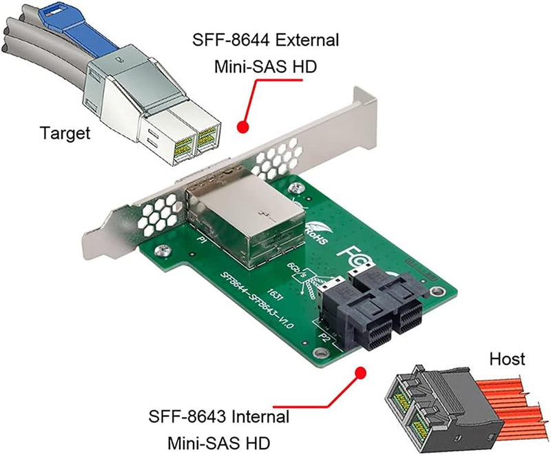 NFHK Dual-Ports Mini SAS HD SFF-8644 auf interne SAS HD SFF-8643 PCBA Buchse Adapter mit Low-Profile