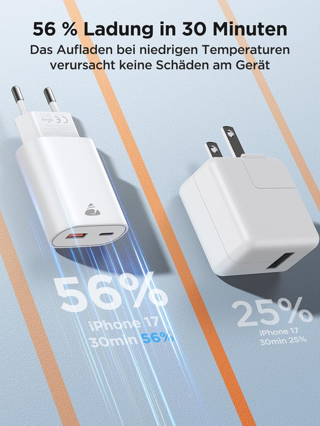 USB C Ladegerät, 2er Pack 20W Schnellladegerät mit 2-Fach USB Stecker (USB-C & USB-A), Handy Ladeger