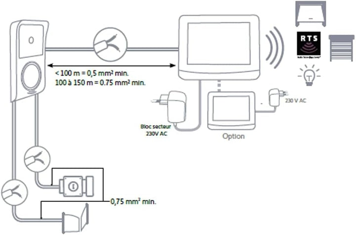 Somfy 2401446 Innenstation V500 Mit Steckernetzteil, Display für Gegensprechanlage V500 Gegensprecha