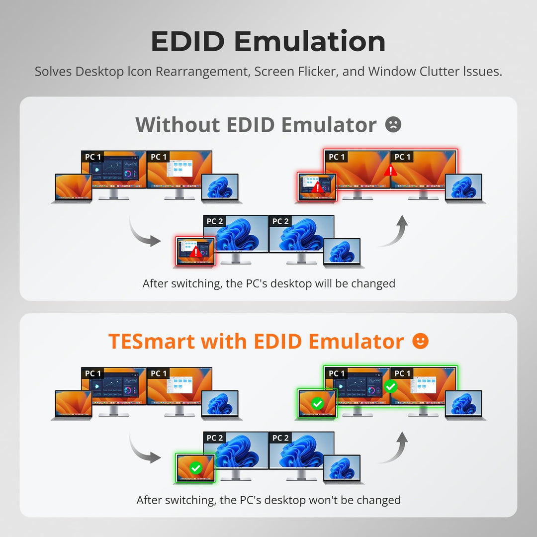 TESmart MST USB C KVM Switch 2 PC 2 Monitor, 4K@60Hz KVM Umschalter für 2 Laptop 2 Monitore, Docking