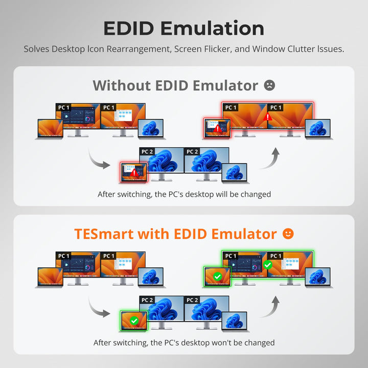 TESmart MST USB C KVM Switch 2 PC 2 Monitor, 4K@60Hz KVM Umschalter für 2 Laptop 2 Monitore, Docking