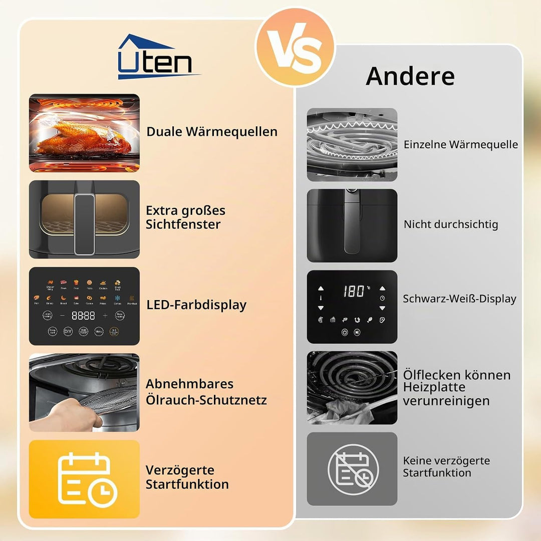 Uten Dual Blaze Heissluftfritteuse 5,5 L mit Sichtfenster, Airfryer 14 Programme, Verzögerter Start,