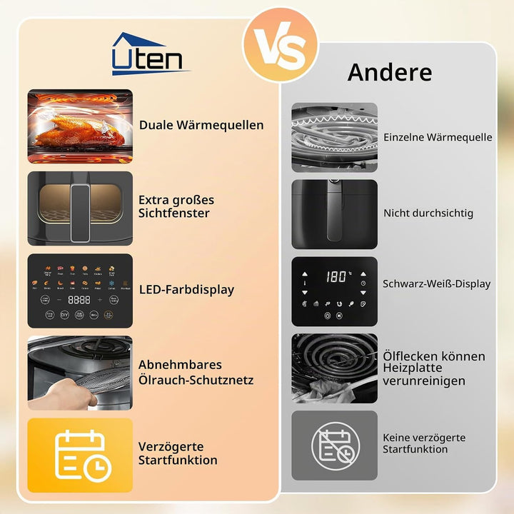 Uten Dual Blaze Heissluftfritteuse 5,5 L mit Sichtfenster, Airfryer 14 Programme, Verzögerter Start,