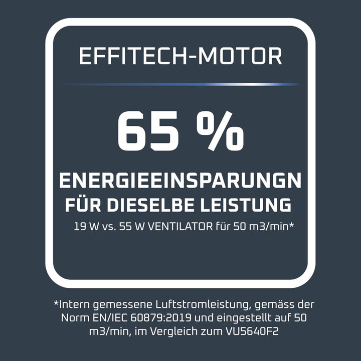Rowenta Turbo Silence Extreme +, Standventilator mit 16 Geschwindigkeiten und 3 automatischen Modi,