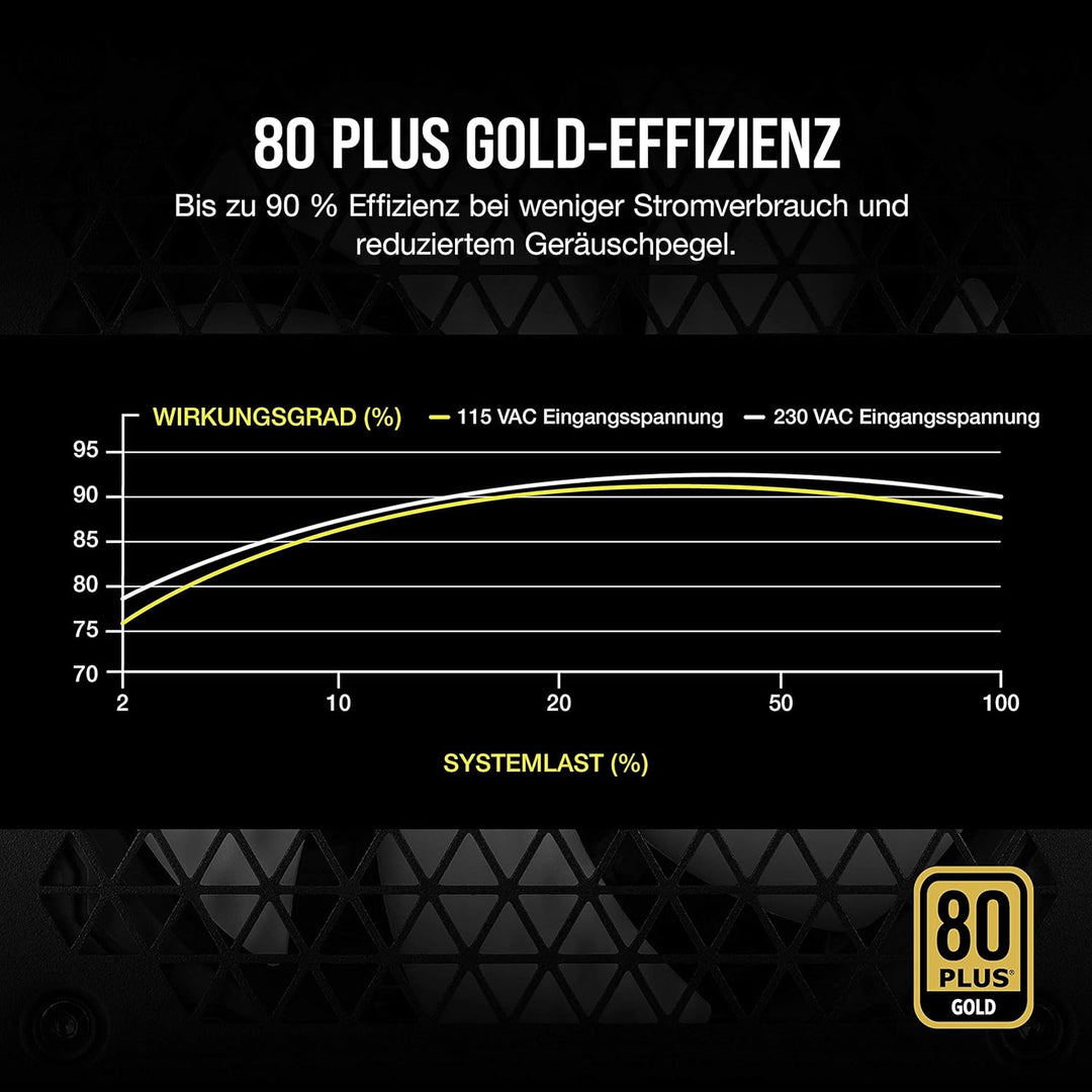 Corsair RM750 (2021), RM Series, 750 Watt 80 Plus Gold Vollmodulares ATX-Netzteil (Drei EPS12V-Ansch