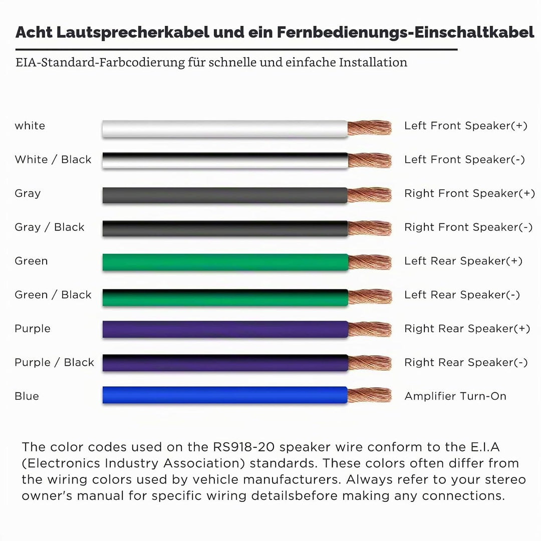RECOIL RS918-20 6m Auto Lautsprecherkabel 9-adrig (9x 0,8mm², 18AWG CCA) – Ultra-Flex, Easy-Peel Man
