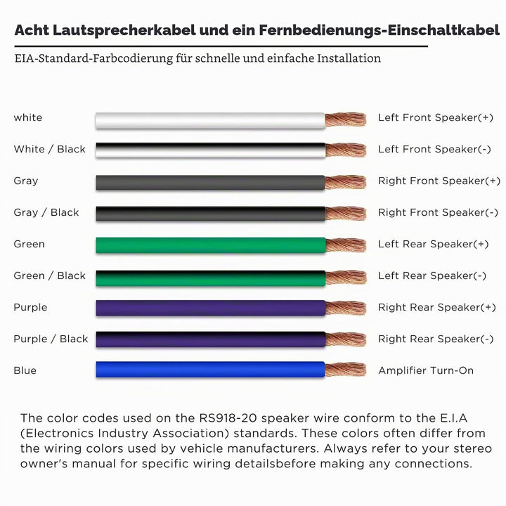 RECOIL RS918-20 6m Auto Lautsprecherkabel 9-adrig (9x 0,8mm², 18AWG CCA) – Ultra-Flex, Easy-Peel Man