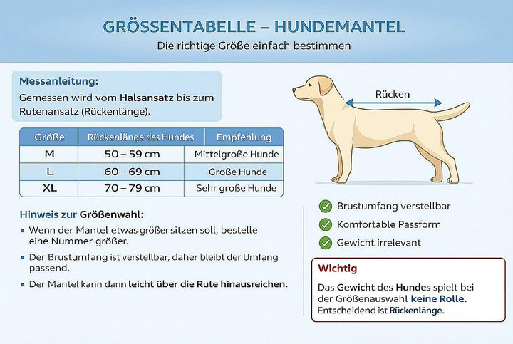 TESTSIEGER Hundebademantel - Flauschiger Mikrofaser-Mantel für trockene, glückliche Hunde - Saugstar