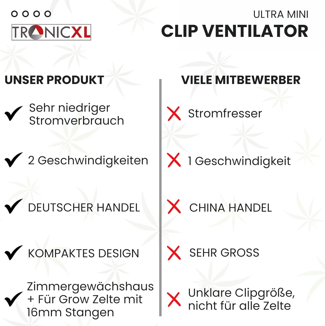 TronicXL 2 Stück Mini USB Ventilator Grow mit Clip Klipp Klemme Klemmventilator I Clipventilator für