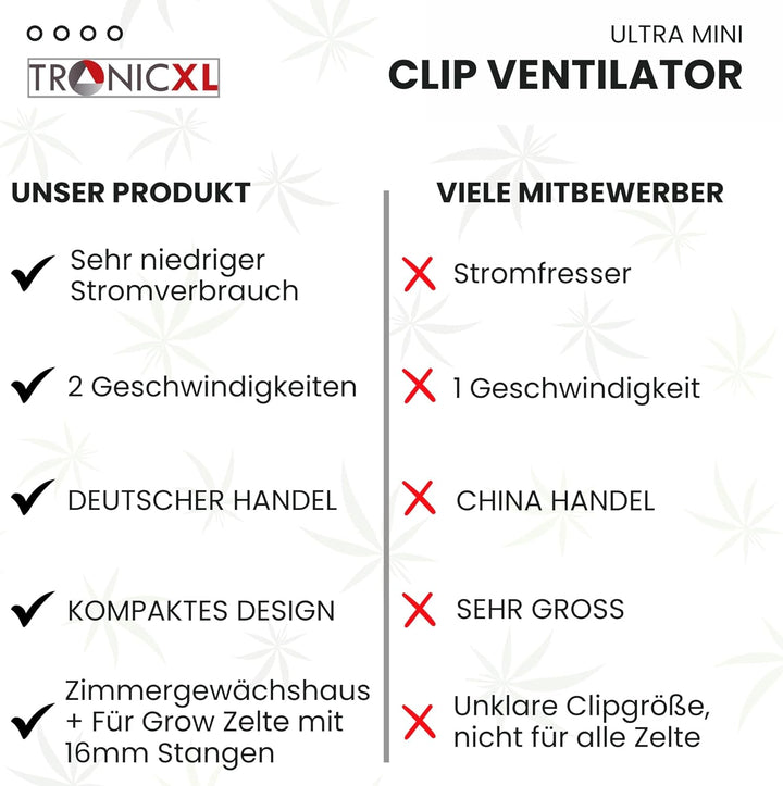 TronicXL 2 Stück Mini USB Ventilator Grow mit Clip Klipp Klemme Klemmventilator I Clipventilator für