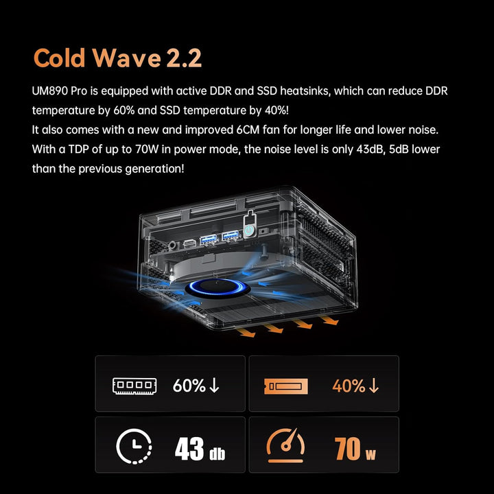 MINIS FORUM UM890 Pro Mini PC - AMD AI Ryzen 9 8945HS, 8 C/16 T, Radeon 780M GPU, 2 x M.2 SSD Slots,