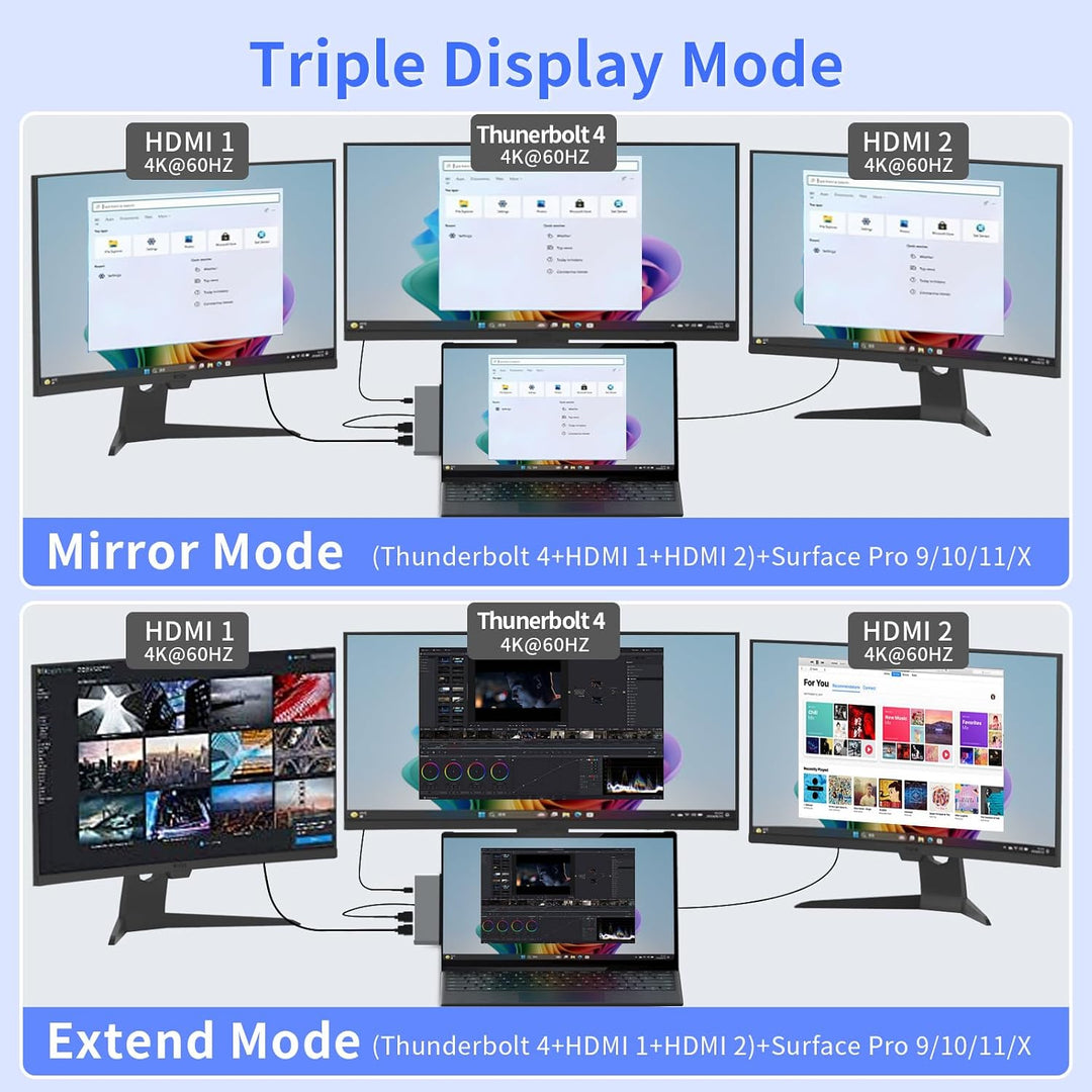 Surface Pro 11/10/9 Hub Dockingstation mit Dual HDMI 4K@60Hz, USB C Thunerbolt 4 (8K Video+40Gbps+10