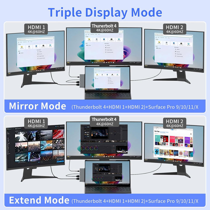 Surface Pro 11/10/9 Hub Dockingstation mit Dual HDMI 4K@60Hz, USB C Thunerbolt 4 (8K Video+40Gbps+10