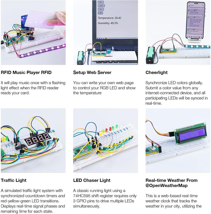 LAFVIN Ultimate Starter Kit for Raspberry Pi Pico W,Projects with LCD1602，Buzzer with Tutorail