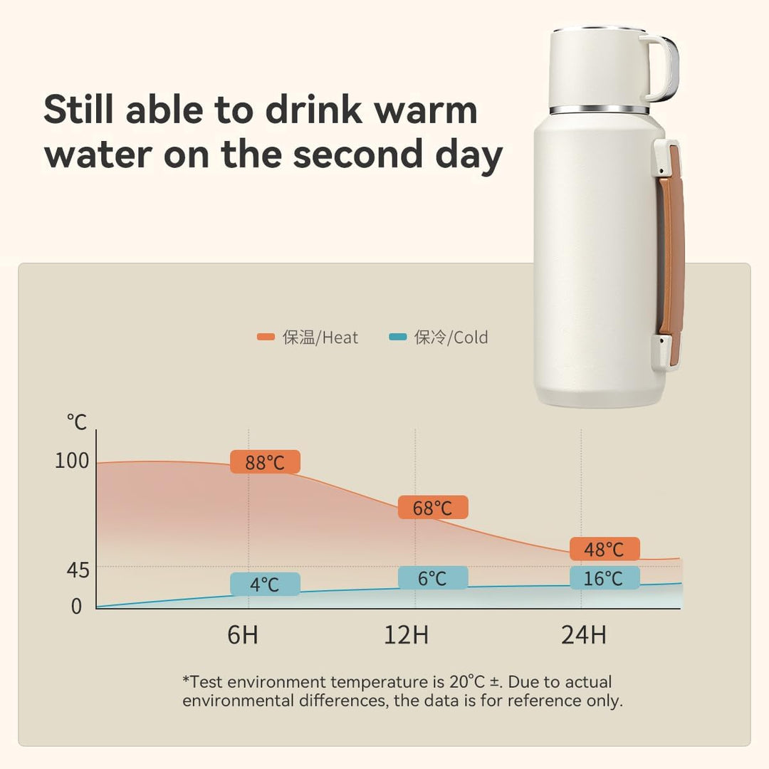 Simcat 1500ml Thermoskanne Thermosflasche 316 Edelstahl, Edelstahl Trinkflasche (hält 24 Stunden), T